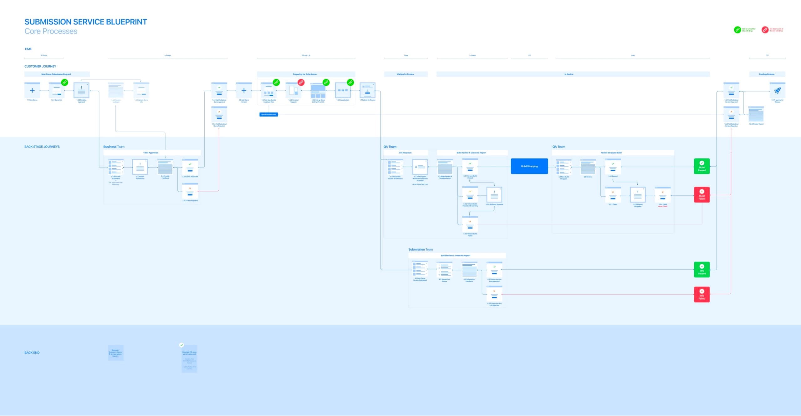 EN09-blueprint-min