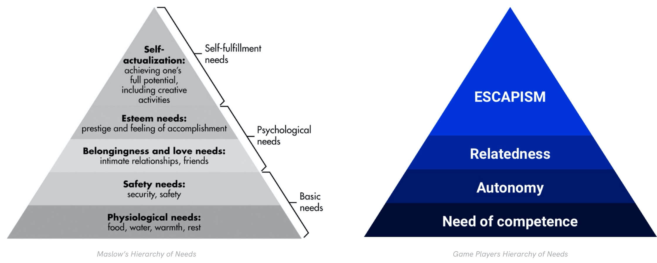 G11-gaming-maslow-min-3