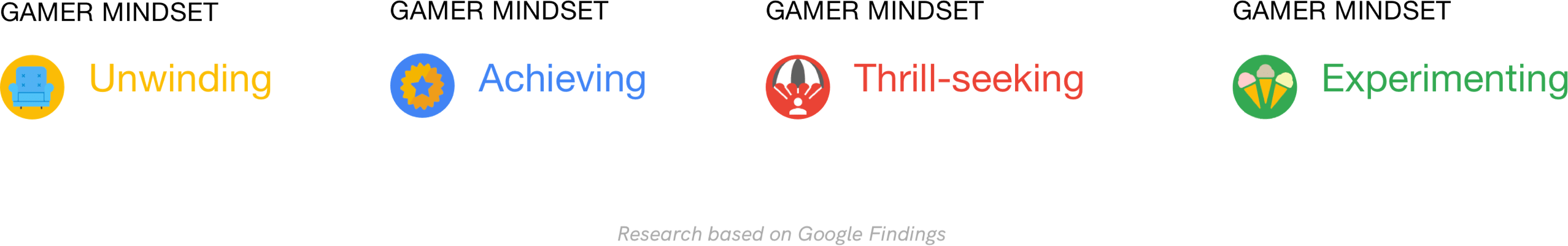 G18-gamers-mindset-min