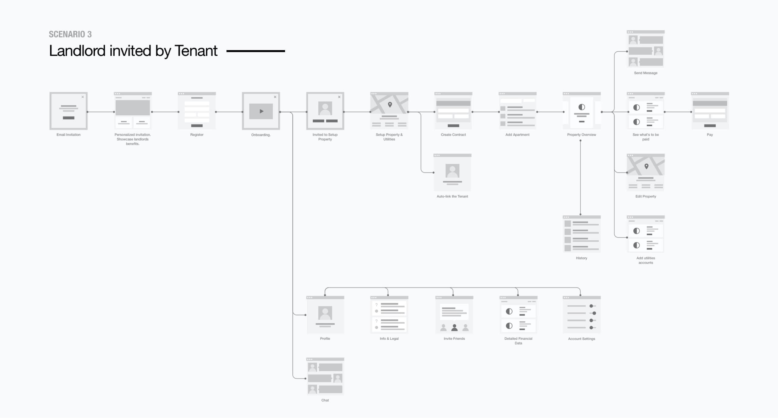 L05-lightly-userflow-min